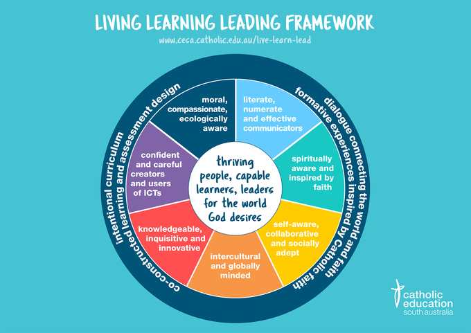 Living_Learning_Leading_Framework_-_FINAL.jpg